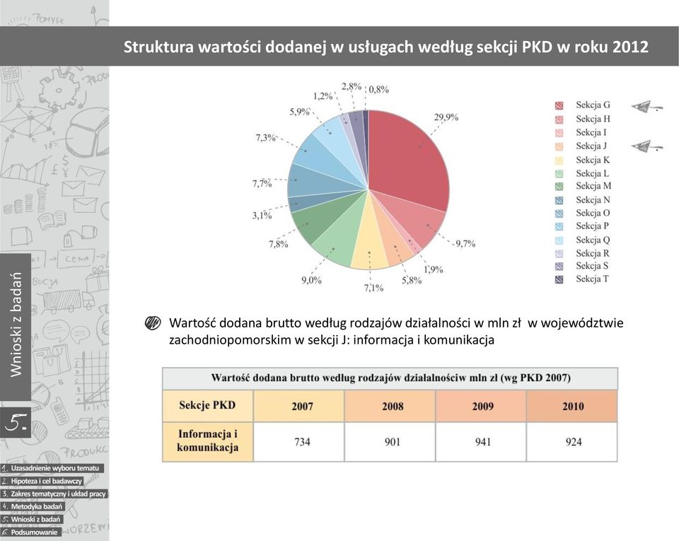 według rodzajów działalności w mln zł w województwie