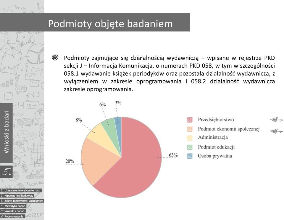 szczególności 058.