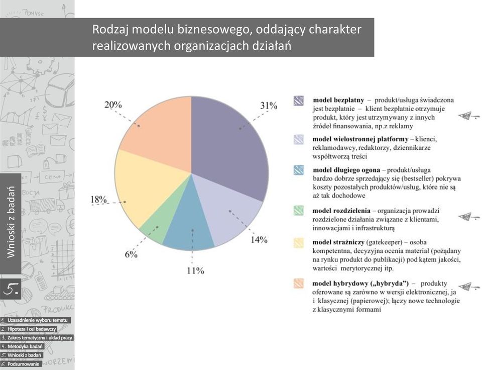 oddający charakter