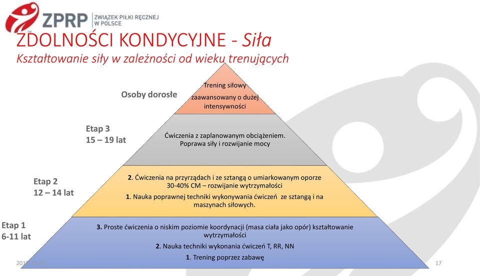 Ćwiczenia na przyrządach i ze sztangą o umiarkowanym oporze 30-40% CM rozwijanie wytrzymałości 1.