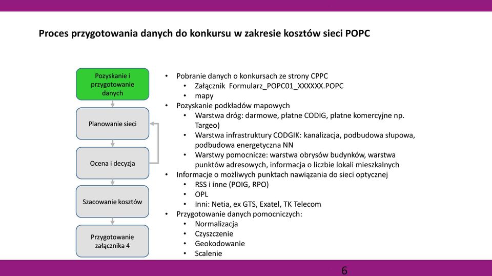 Targeo) Warstwa infrastruktury CODGIK: kanalizacja, podbudowa słupowa, podbudowa energetyczna NN Warstwy pomocnicze: warstwa obrysów budynków, warstwa punktów adresowych, informacja o liczbie