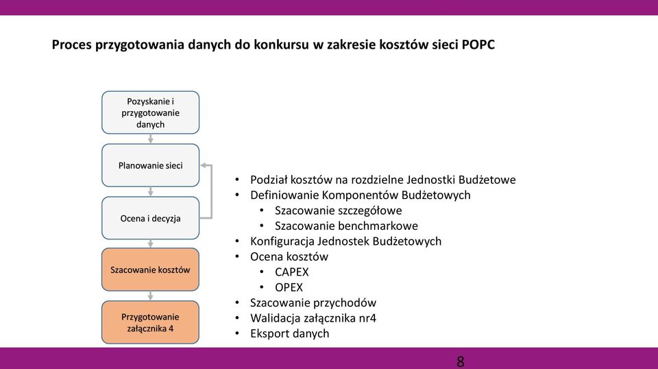 Jednostki Budżetowe Definiowanie Komponentów Budżetowych Szacowanie szczegółowe Szacowanie benchmarkowe