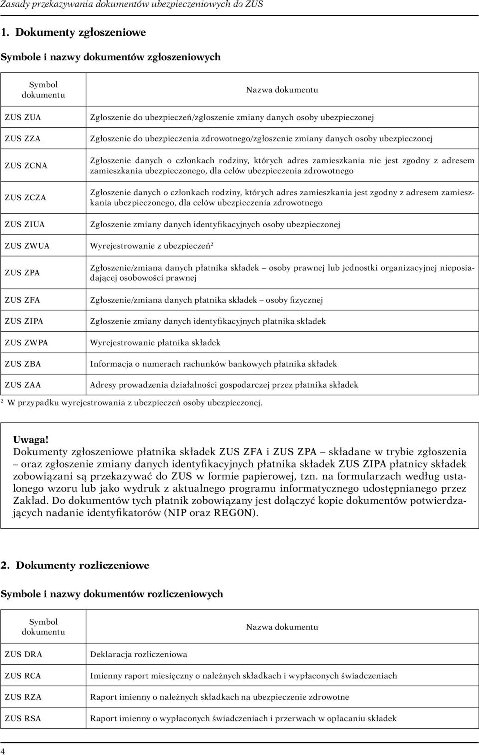 zamieszkania ubezpieczonego, dla celów ubezpieczenia zdrowotnego Zgłoszenie danych o członkach rodziny, których adres zamieszkania jest zgodny z adresem zamieszkania ubezpieczonego, dla celów