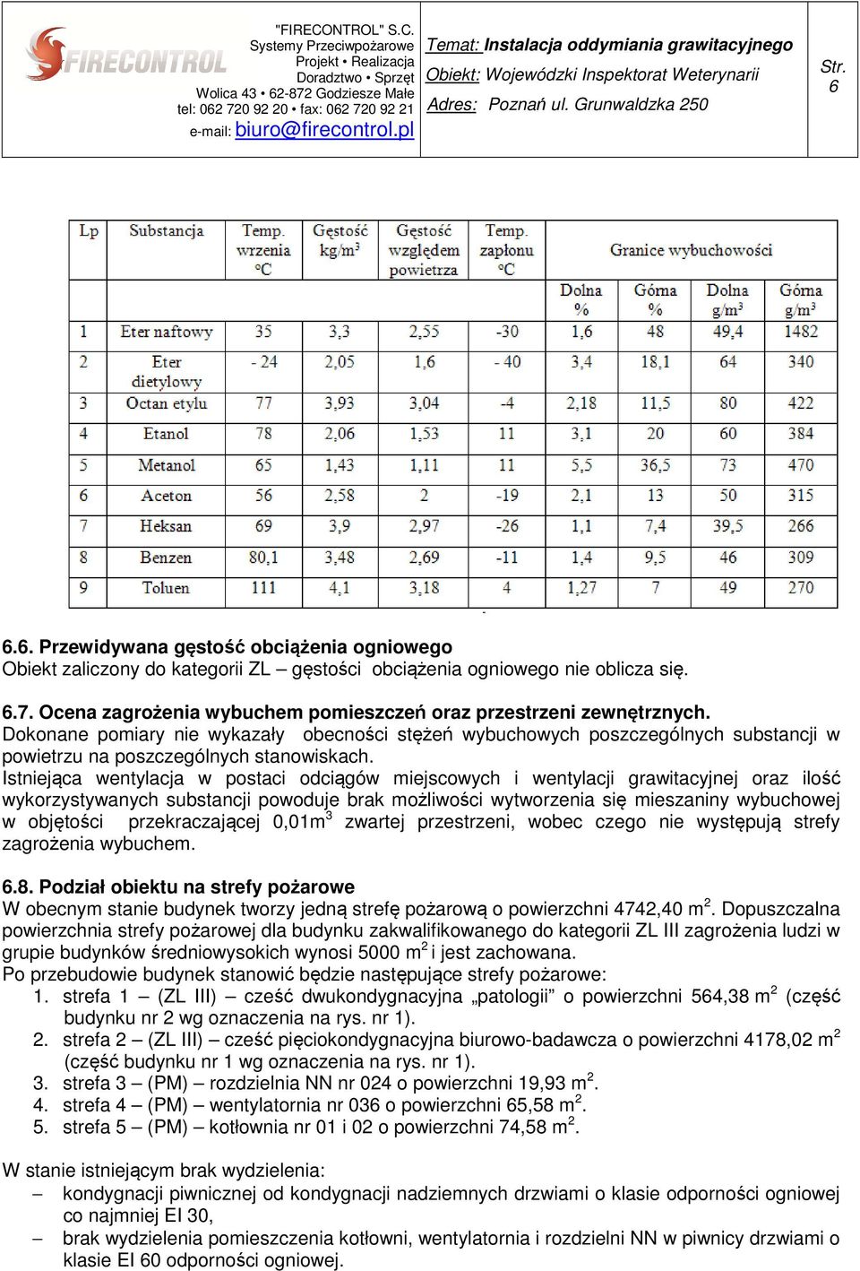 Istniejąca wentylacja w postaci odciągów miejscowych i wentylacji grawitacyjnej oraz ilość wykorzystywanych substancji powoduje brak możliwości wytworzenia się mieszaniny wybuchowej w objętości