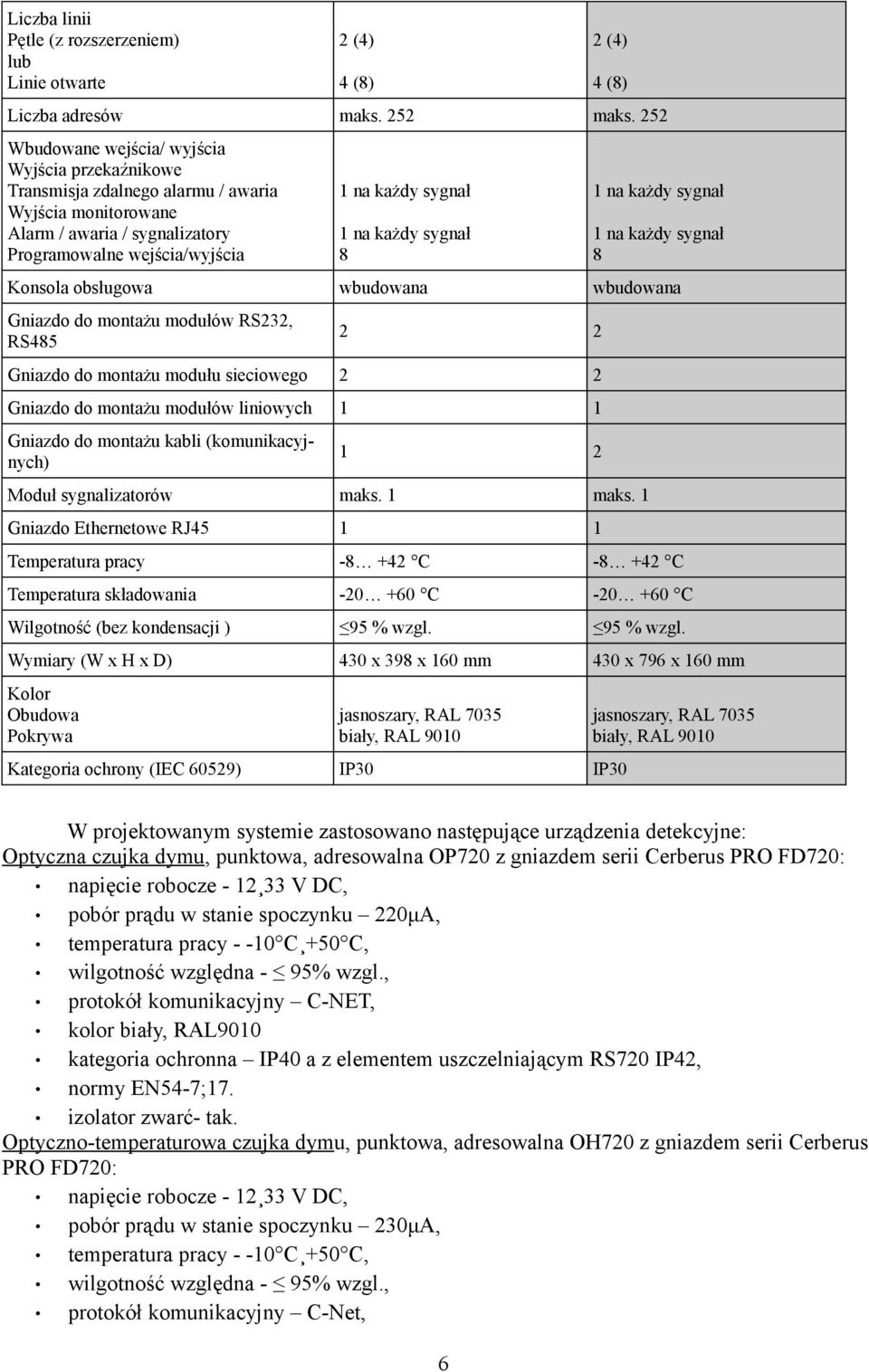 sygnał 8 1 na każdy sygnał 1 na każdy sygnał 8 Konsola obsługowa wbudowana wbudowana Gniazdo do montażu modułów RS232, RS485 2 2 Gniazdo do montażu modułu sieciowego 2 2 Gniazdo do montażu modułów