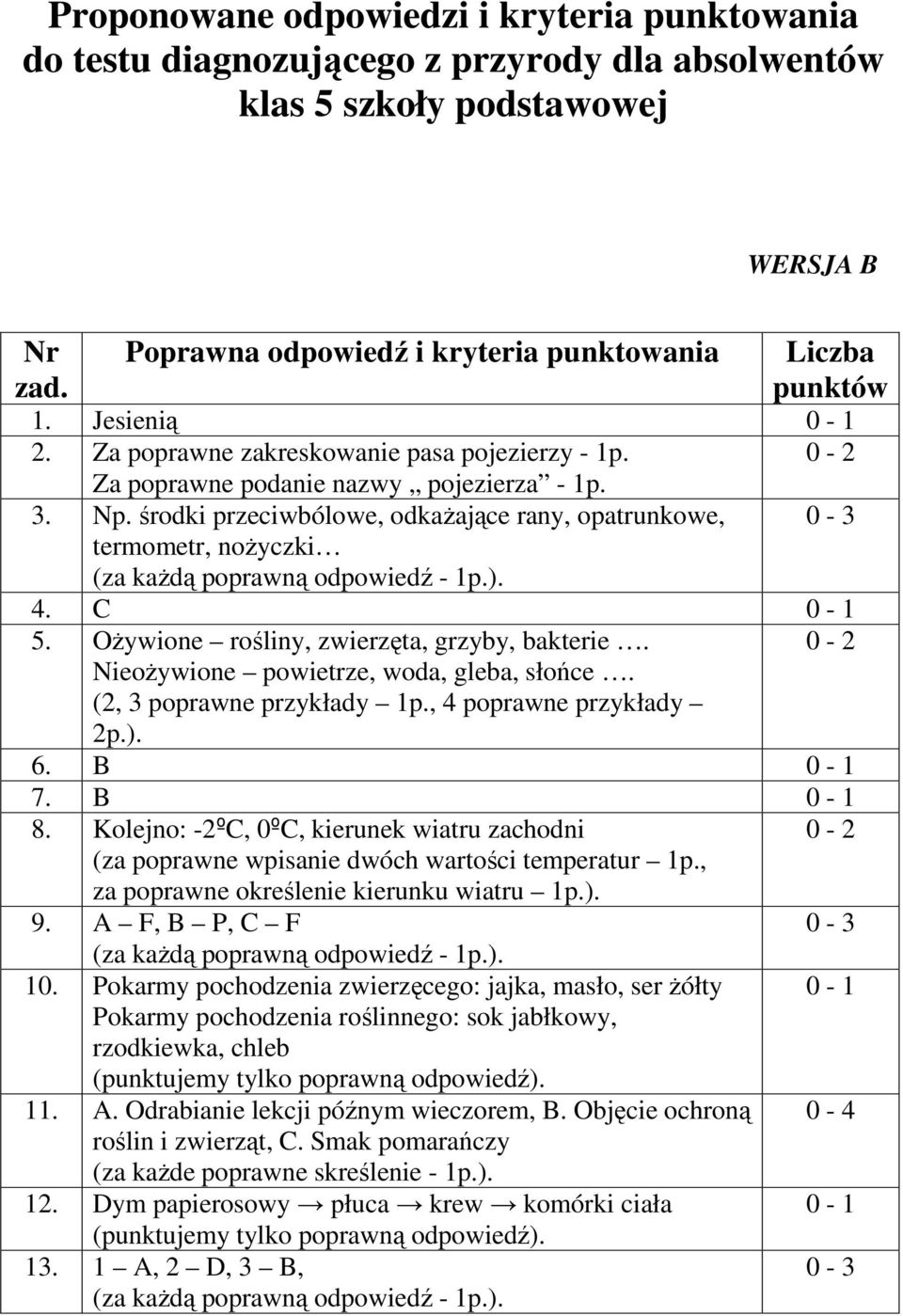 środki przeciwbólowe, odkaŝające rany, opatrunkowe, 0-3 termometr, noŝyczki (za kaŝdą poprawną odpowiedź - 1p.). 4. 0-1 5. OŜywione rośliny, zwierzęta, grzyby, bakterie.