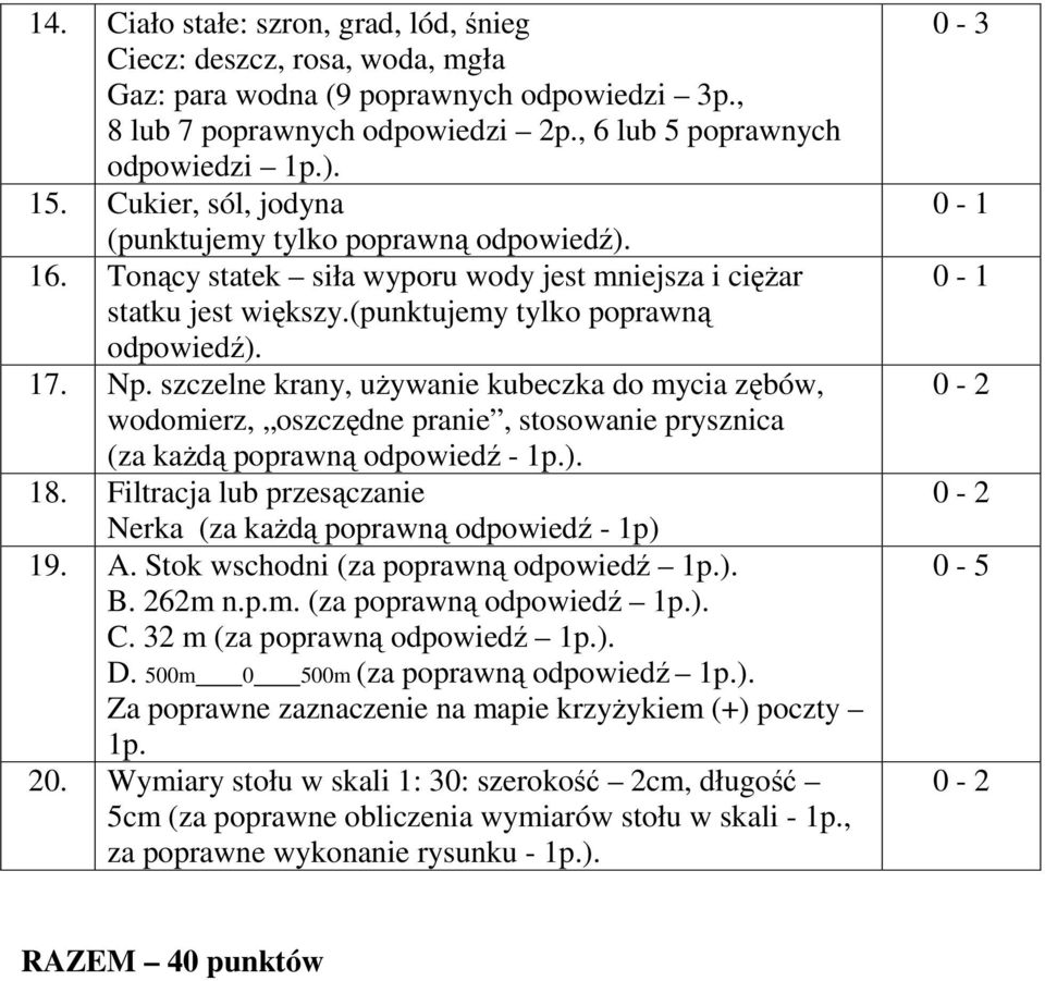 szczelne krany, uŝywanie kubeczka do mycia zębów, wodomierz, oszczędne pranie, stosowanie prysznica (za kaŝdą poprawną odpowiedź - 1p.). 18.