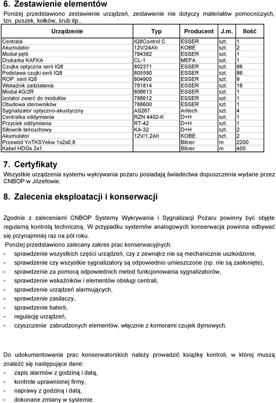 86 ROP serii IQ8 804905 ESSER szt. 9 Wskaźnik zadziałania 781814 ESSER szt. 16 Moduł 4G/2R 808613 ESSER szt. 1 Izolator zwarć do modułów 788612 ESSER szt. 1 Obudowa sterowników 788600 ESSER szt.