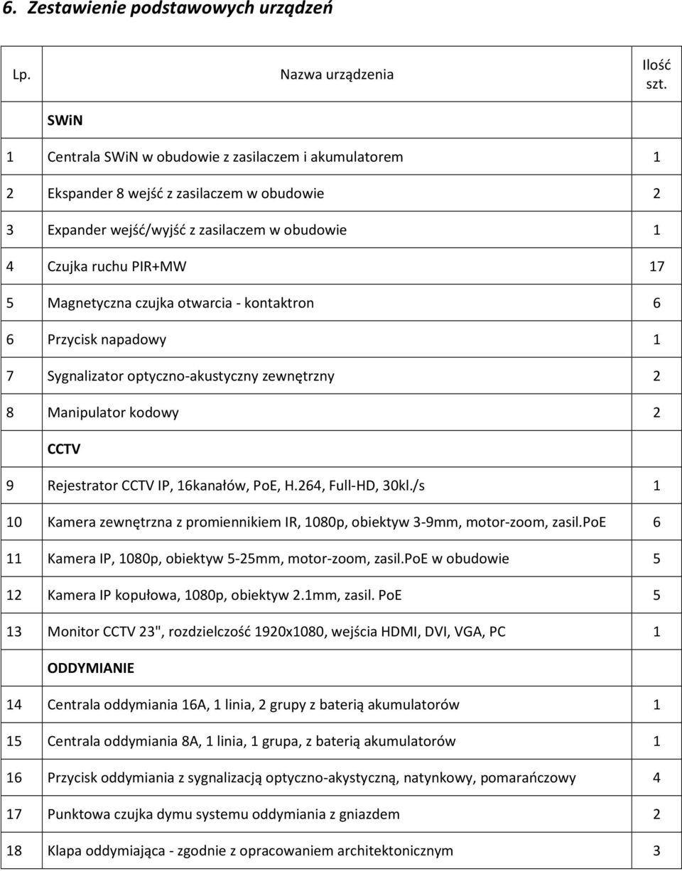 czujka otwarcia - kontaktron 6 6 Przycisk napadowy 1 7 Sygnalizator optyczno-akustyczny zewnętrzny 2 8 Manipulator kodowy 2 CCTV 9 Rejestrator CCTV IP, 16kanałów, PoE, H.264, Full-HD, 30kl.