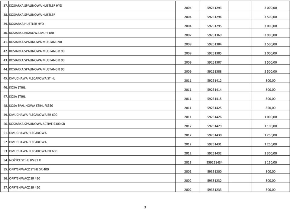 KOSIARKA SPALINOWA ACTIVE 5300 SB 51. DMUCHAWA PLECAKOWA 52. DMUCHAWA PLECAKOWA 53. DMUCHAWA PLECAKOWA BR 600 54. NOŻYCE STIHL HS 81 R 55. OPRYSKIWACZ STIHL SR 400 56. OPRYSKIWACZ SR 420 57.