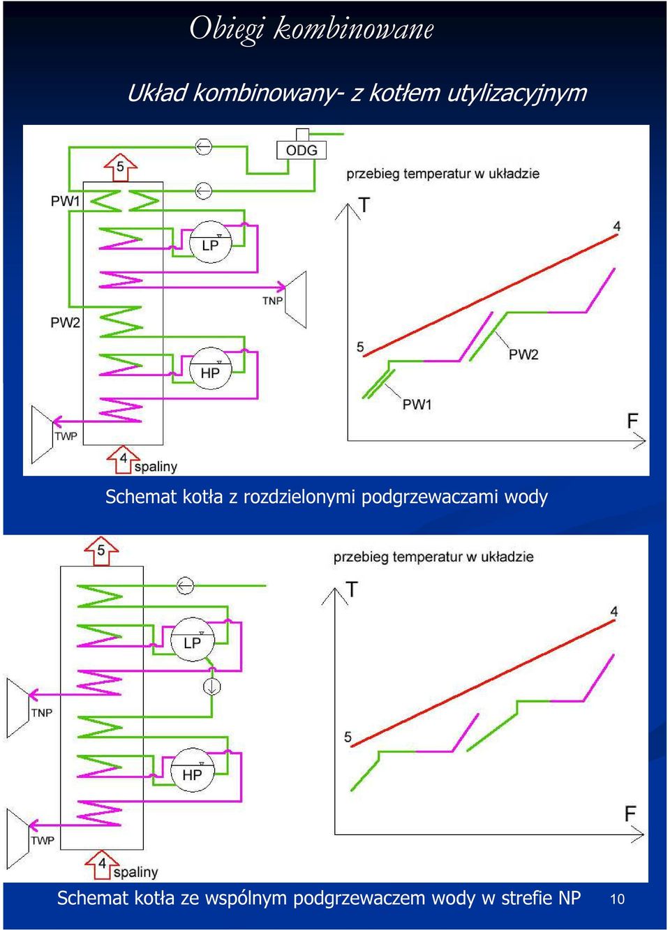 rozdzielonymi podgrzewaczami wody