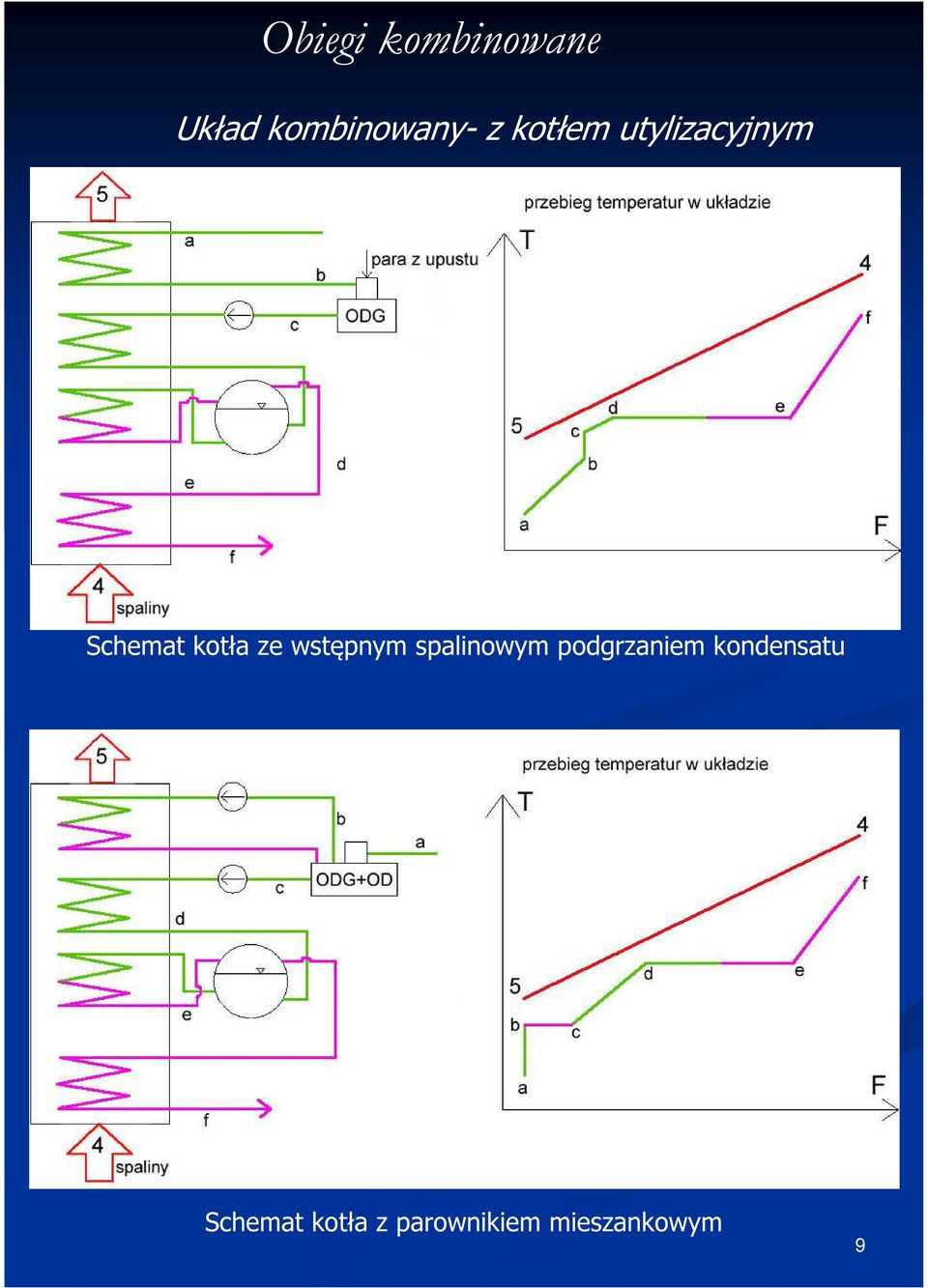 wstępnym spalinowym podgrzaniem