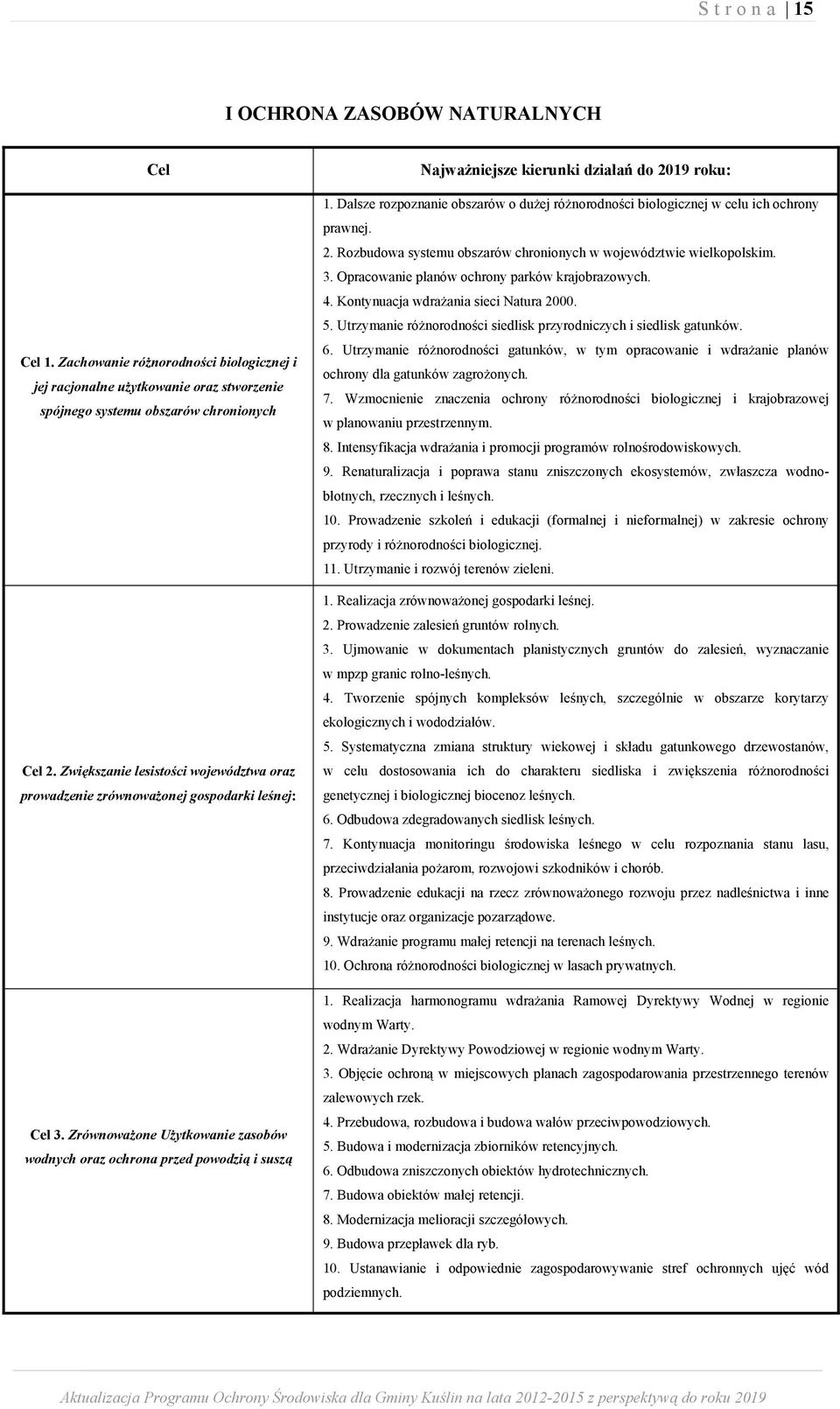 Zrównoważone Użytkowanie zasobów wodnych oraz ochrona przed powodzią i suszą Najważniejsze kierunki działań do 2019 roku: 1.