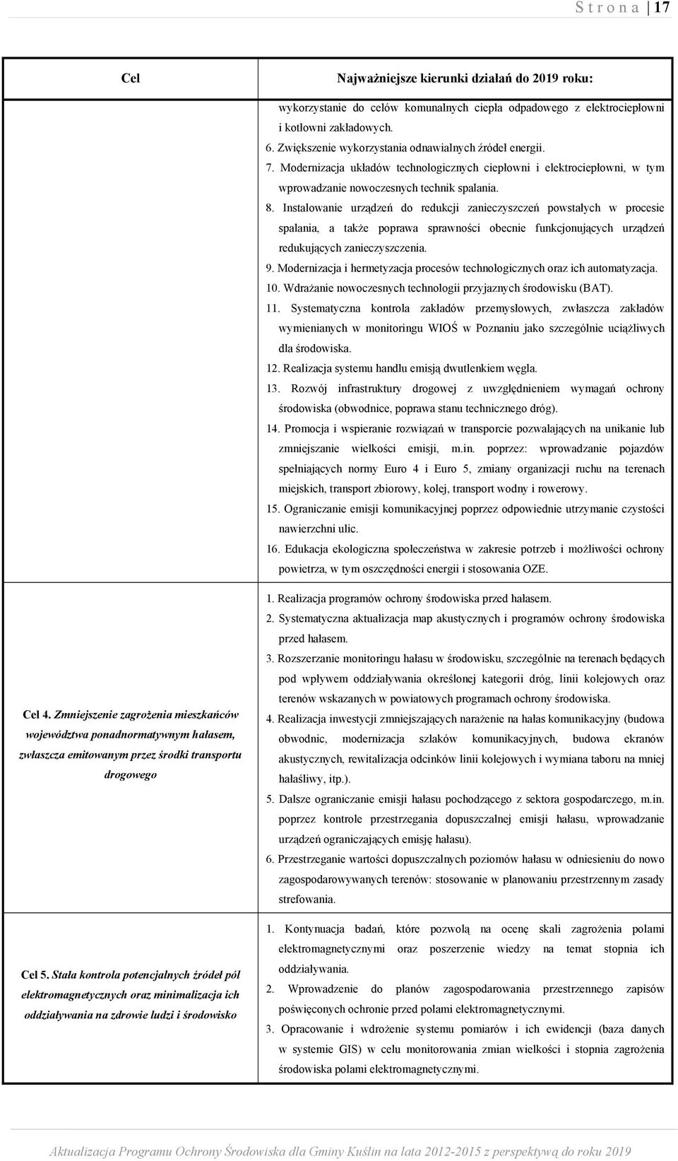 Instalowanie urządzeń do redukcji zanieczyszczeń powstałych w procesie spalania, a także poprawa sprawności obecnie funkcjonujących urządzeń redukujących zanieczyszczenia. 9.