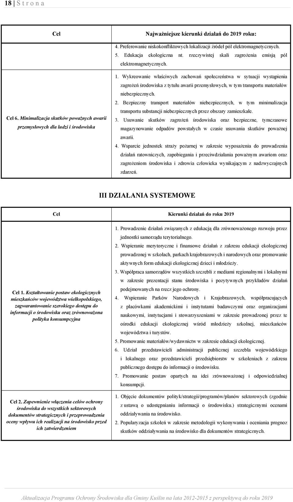Wykreowanie właściwych zachowań społeczeństwa w sytuacji wystąpienia zagrożeń środowiska z tytułu awarii przemysłowych, w tym transportu materiałów niebezpiecznych. 2.