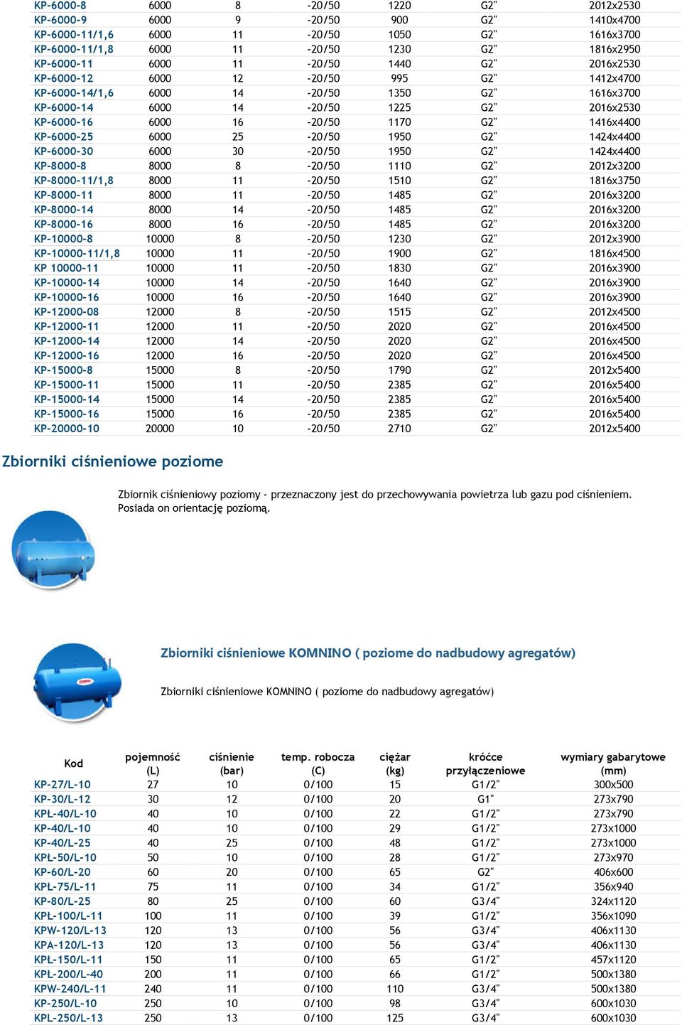 G2'' 1416x4400 KP-6000-25 6000 25-20/50 1950 G2'' 1424x4400 KP-6000-30 6000 30-20/50 1950 G2'' 1424x4400 KP-8000-8 8000 8-20/50 1110 G2'' 2012x3200 KP-8000-11/1,8 8000 11-20/50 1510 G2'' 1816x3750