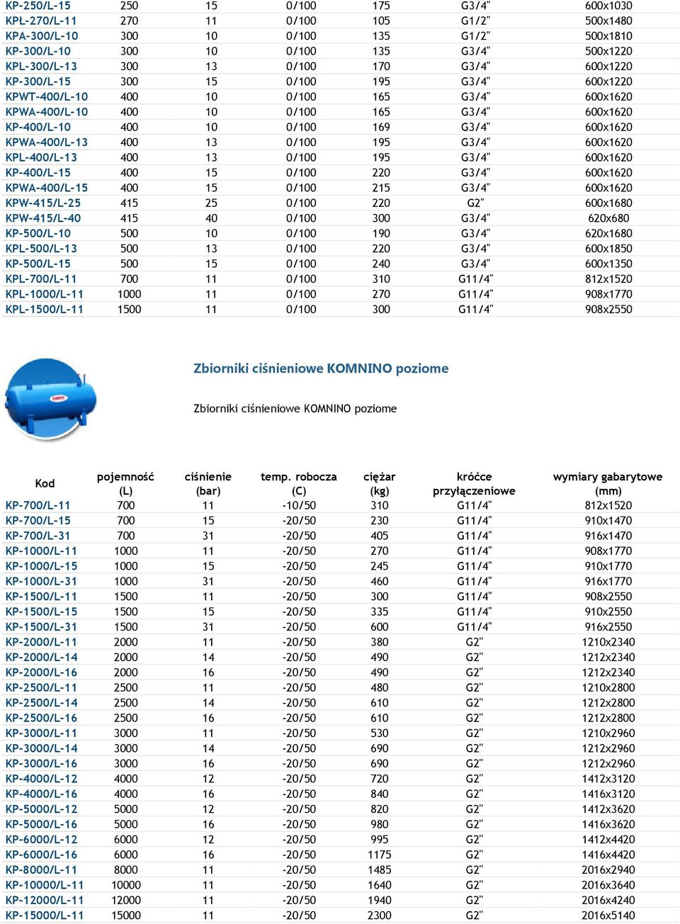 G3/4'' 600x1620 KPWA-400/L-13 400 13 0/100 195 G3/4'' 600x1620 KPL-400/L-13 400 13 0/100 195 G3/4'' 600x1620 KP-400/L-15 400 15 0/100 220 G3/4'' 600x1620 KPWA-400/L-15 400 15 0/100 215 G3/4''