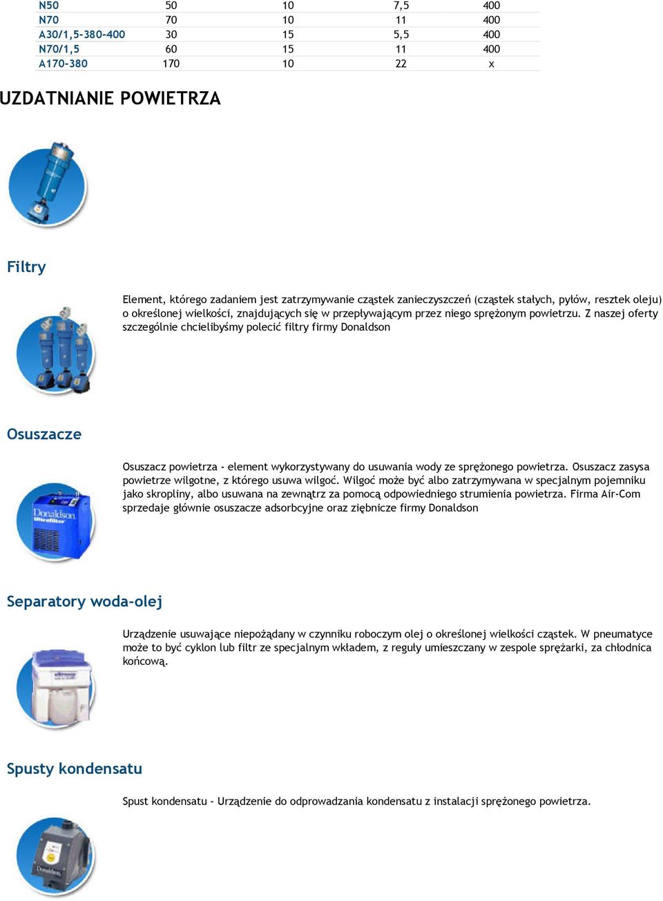 Z naszej oferty szczególnie chcielibyśmy polecić filtry firmy Donaldson Osuszacze Osuszacz powietrza - element wykorzystywany do usuwania wody ze spręŝonego powietrza.