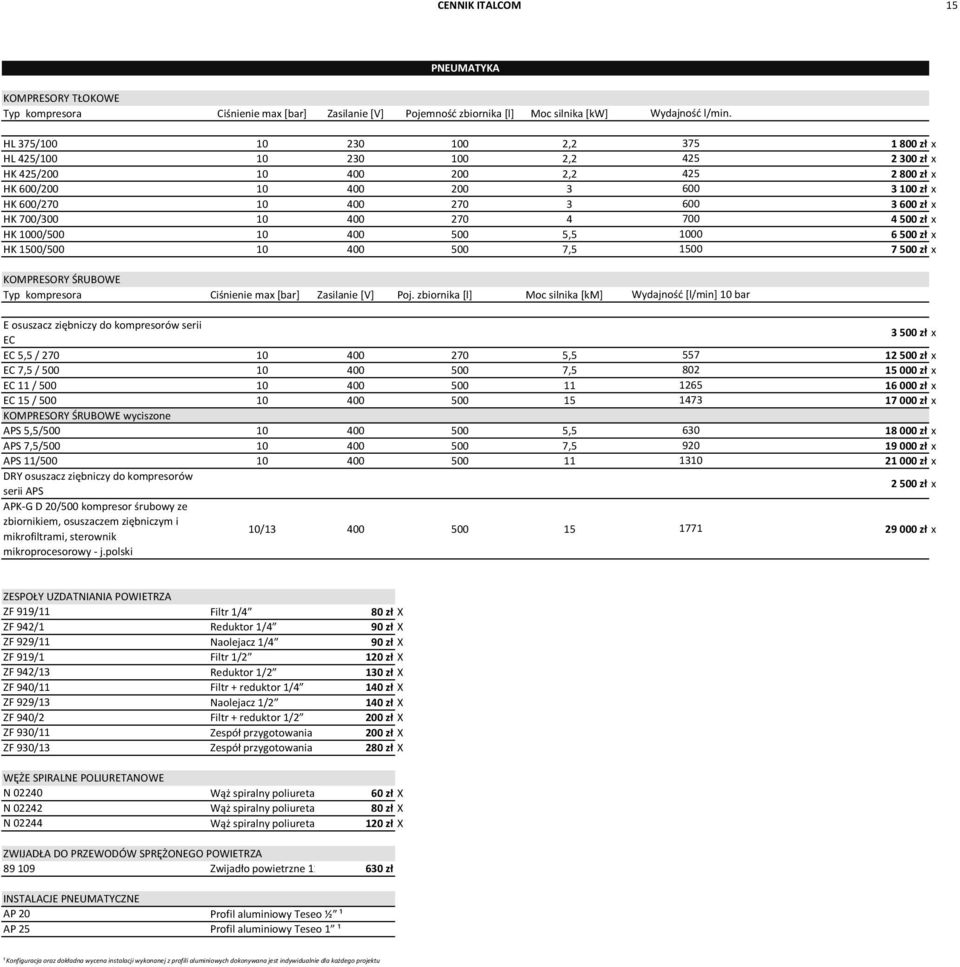 x HK 700/300 10 400 270 4 700 4 500 zł x HK 1000/500 10 400 500 5,5 1000 6 500 zł x HK 1500/500 10 400 500 7,5 1500 7 500 zł x KOMPRESORY ŚRUBOWE Typ kompresora Ciśnienie max [bar] Zasilanie [V] Poj.