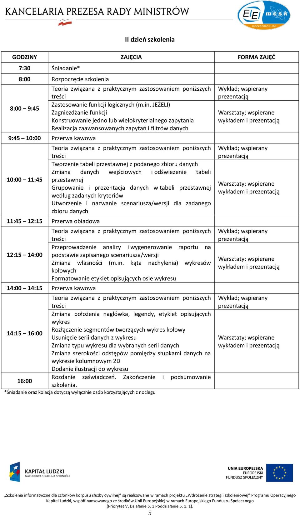 praktycznym zastosowaniem poniższych treści Tworzenie tabeli przestawnej z podanego zbioru danych Zmiana danych wejściowych i odświeżenie tabeli przestawnej Grupowanie i prezentacja danych w tabeli