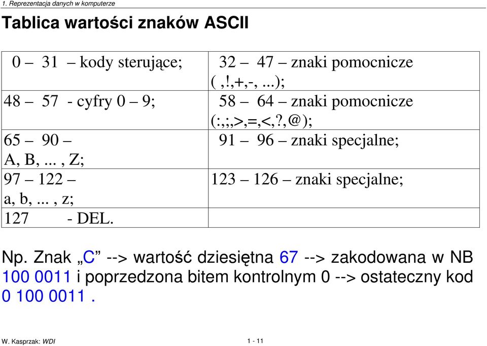 ,@); 65 90 91 96 znaki specjalne; A, B,..., Z; 97 122 123 126 znaki specjalne; a, b,.