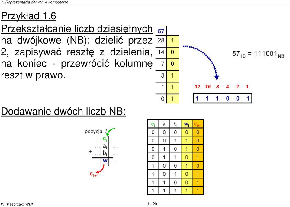 (NB): dzieli przez 2, zapisywa reszt z dzielenia,