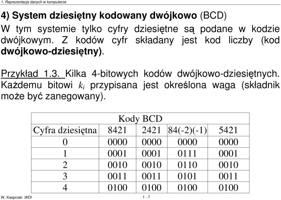 Kademu bitowi k i przypisana jest okrelona waga (składnik moe by zanegowany).