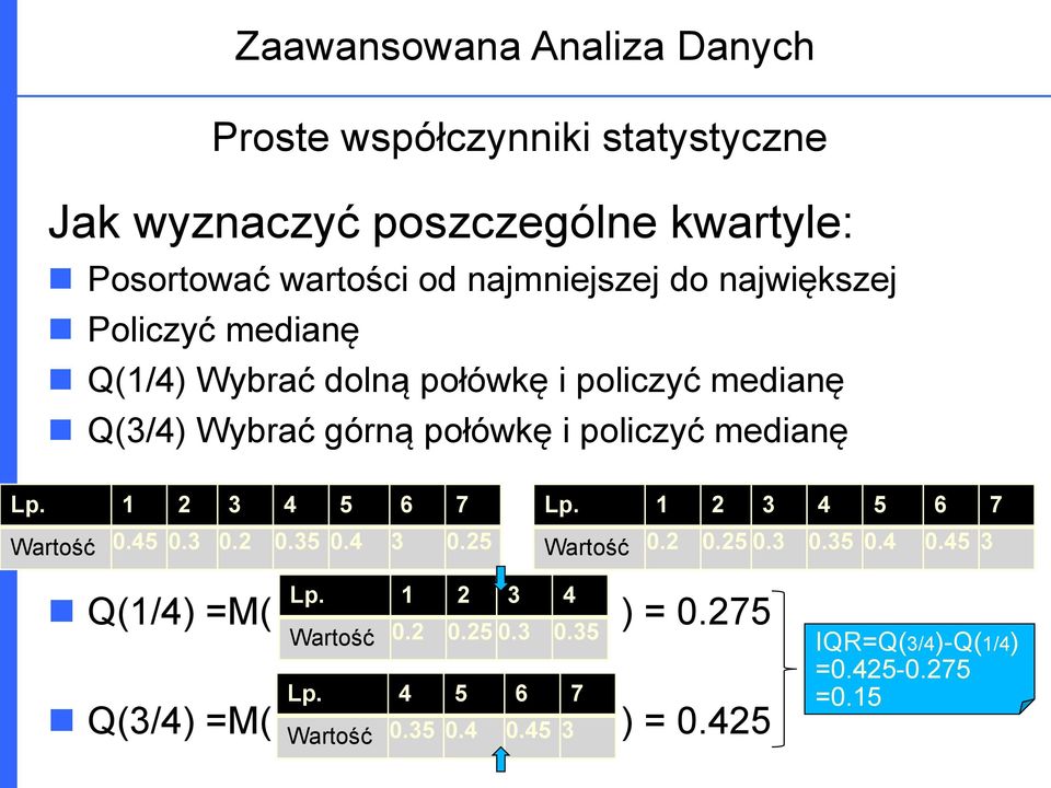 1 2 3 4 5 6 7 Lp. 1 2 3 4 5 6 7 Wartość 0.45 0.3 0.2 0.35 0.4 3 0.25 Wartość 0.2 0.25 0.3 0.35 0.4 0.45 3 Lp.