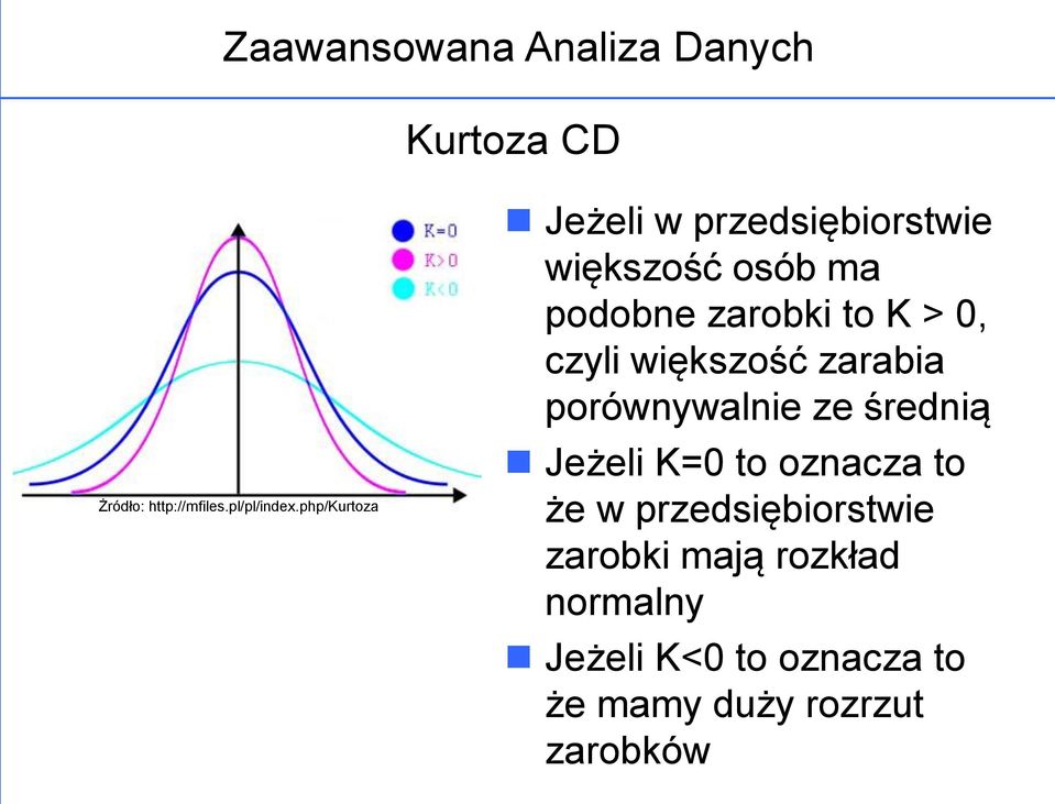 > 0, czyli większość zarabia porównywalnie ze średnią Jeżeli K=0 to oznacza