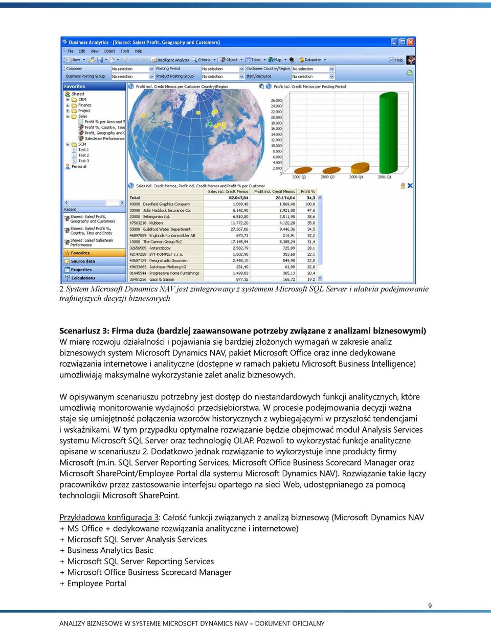 inne dedykowane rozwiązania internetowe i analityczne (dostępne w ramach pakietu Microsoft Business Intelligence) umożliwiają maksymalne wykorzystanie zalet analiz biznesowych.