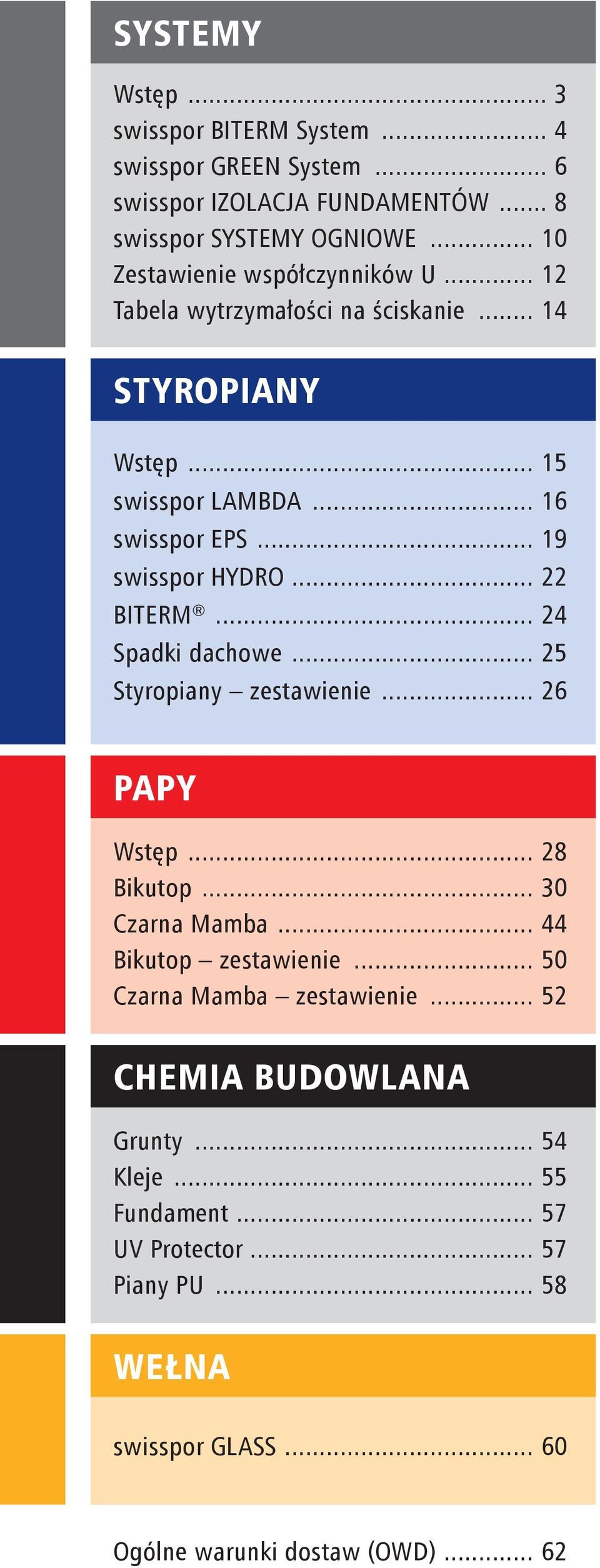 .. 19 swisspor HYDRO... 22 BITERM... 24 Spadki dachowe... 25 Styropiany zestawienie... 26 PAPY Wstęp... 28 Bikutop... 30 Czarna Mamba.