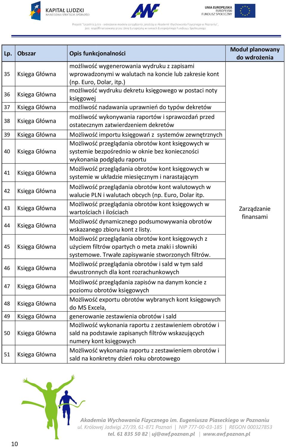 sprawozdań przed ostatecznym zatwierdzeniem dekretów 39 Księga Główna Możliwość importu księgowań z systemów zewnętrznych 40 Księga Główna Możliwość przeglądania obrotów kont księgowych w systemie