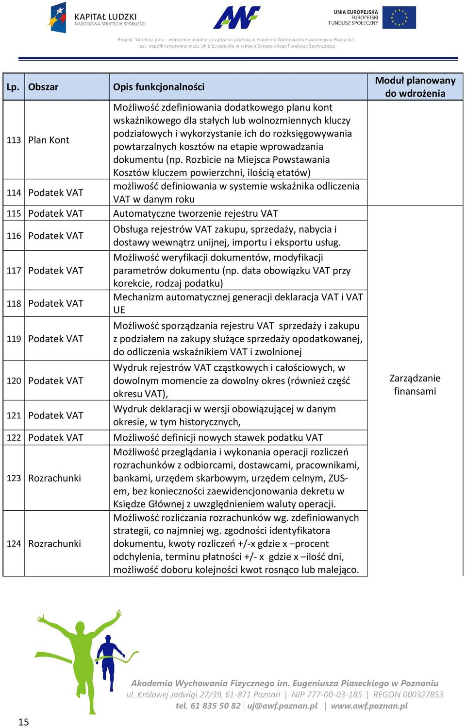 Rozbicie na Miejsca Powstawania Kosztów kluczem powierzchni, ilością etatów) możliwość definiowania w systemie wskaźnika odliczenia 114 Podatek VAT VAT w danym roku 115 Podatek VAT Automatyczne
