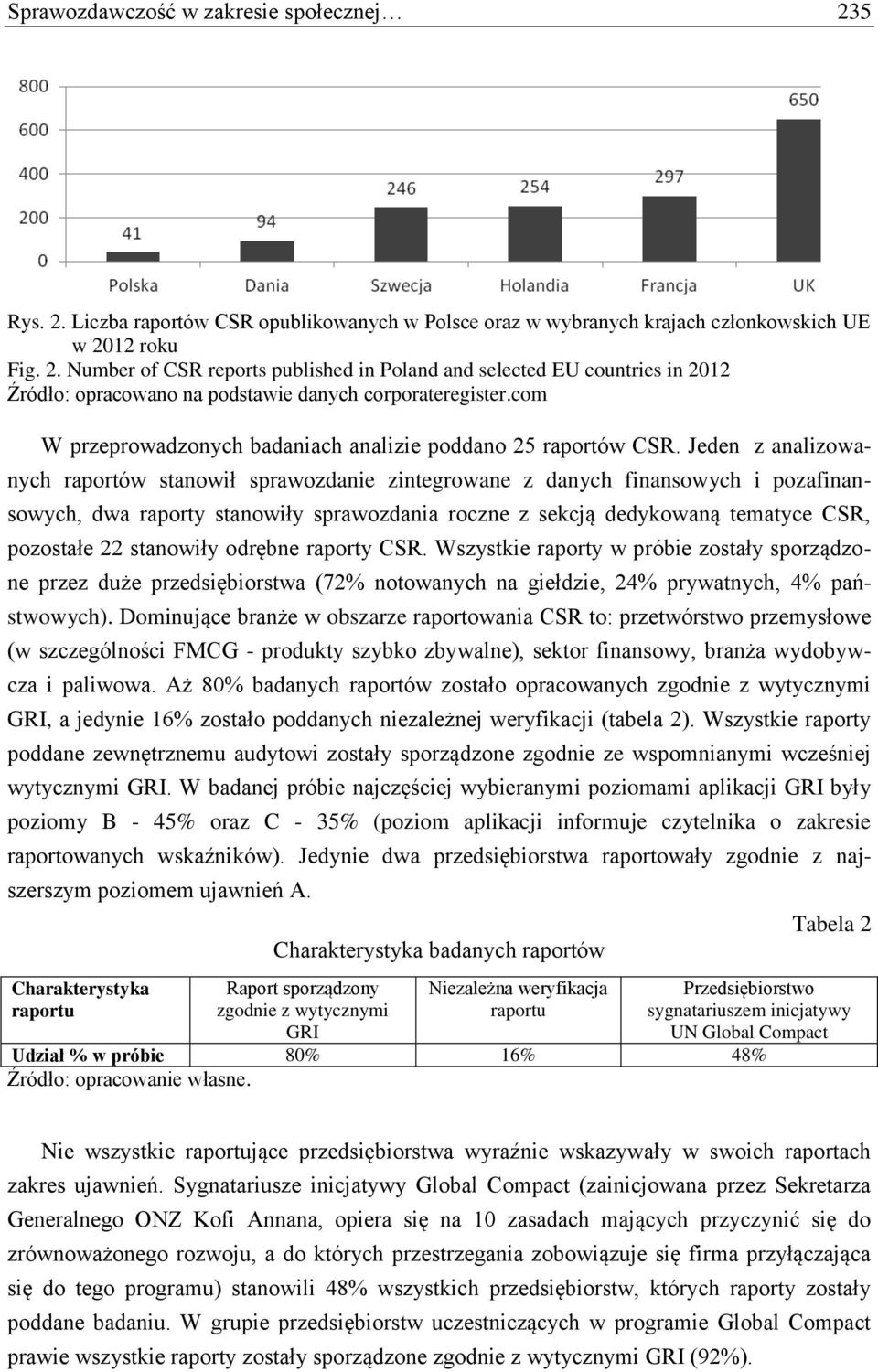 Jeden z analizowanych raportów stanowił sprawozdanie zintegrowane z danych finansowych i pozafinansowych, dwa raporty stanowiły sprawozdania roczne z sekcją dedykowaną tematyce CSR, pozostałe 22