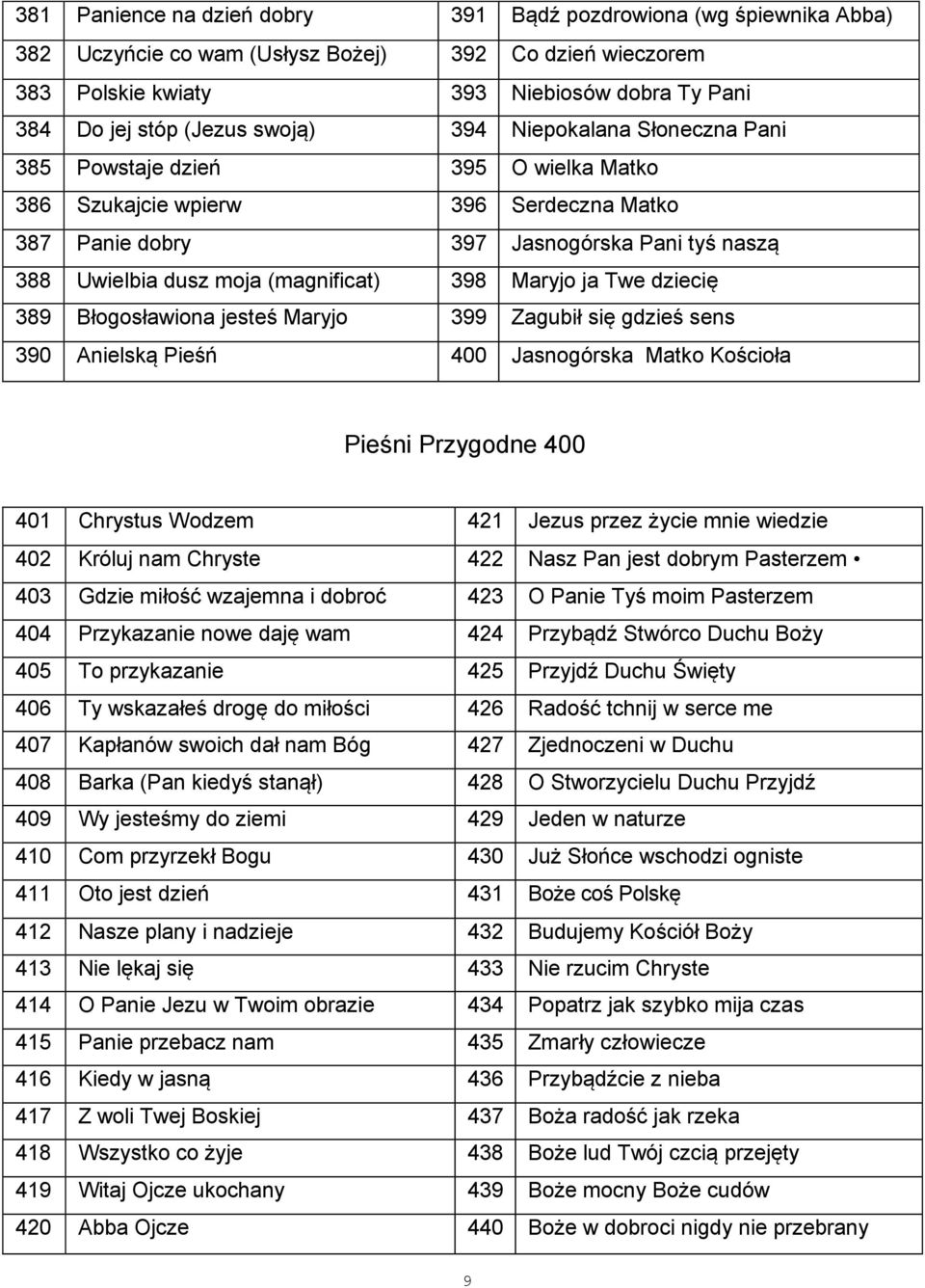 398 Maryjo ja Twe dziecię 389 Błogosławiona jesteś Maryjo 399 Zagubił się gdzieś sens 390 Anielską Pieśń 400 Jasnogórska Matko Kościoła Pieśni Przygodne 400 401 Chrystus Wodzem 421 Jezus przez życie