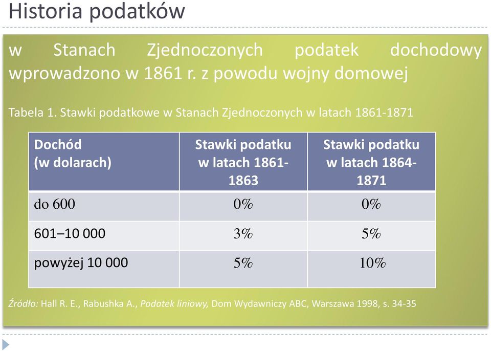 Stawki podatkowe w Stanach Zjednoczonych w latach 1861-1871 Dochód (w dolarach) Stawki podatku w