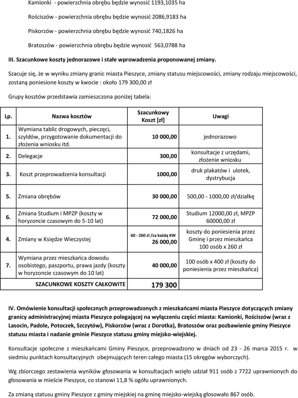 Szacuje się, że w wyniku zmiany granic miasta Pieszyce, zmiany statusu miejscowości, zmiany rodzaju miejscowości, zostaną poniesione koszty w kwocie : około 179 300,00 zł Grupy kosztów przedstawia
