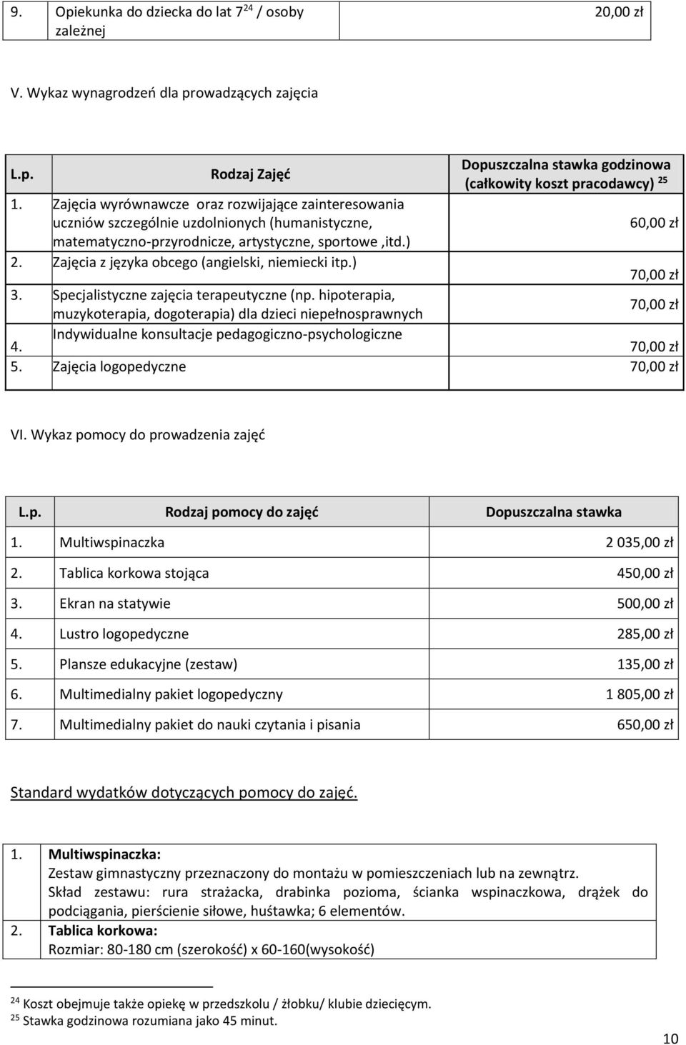 Zajęcia z języka obcego (angielski, niemiecki itp.) 70,00 zł 3. Specjalistyczne zajęcia terapeutyczne (np. hipoterapia, muzykoterapia, dogoterapia) dla dzieci niepełnosprawnych 70,00 zł 4.