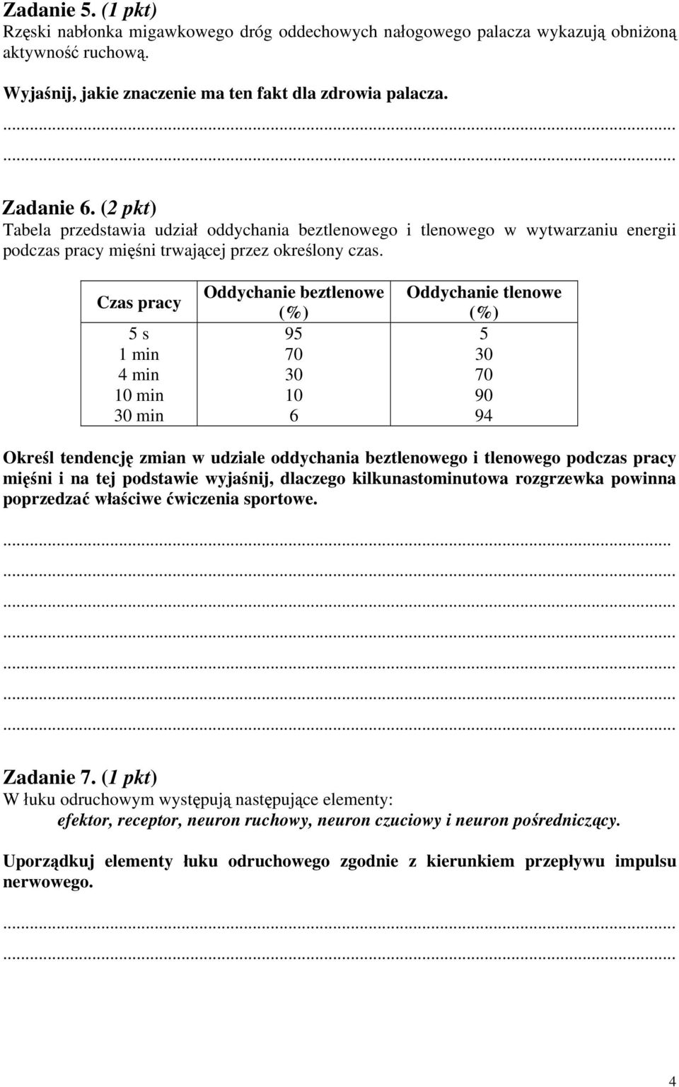 Czas pracy 5 s 1 min 4 min 10 min 30 min Oddychanie beztlenowe (%) 95 70 30 10 6 Oddychanie tlenowe (%) 5 30 70 90 94 Określ tendencję zmian w udziale oddychania beztlenowego i tlenowego podczas