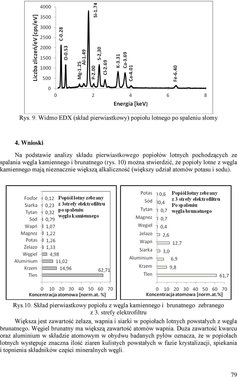 10) można stwierdzić, że popioły lotne z węgla kamiennego mają nieznacznie większą alkaliczność (większy udział atomów potasu i sodu). Rys.10. Skład pierwiastkowy popiołu z węgla kamiennego i brunatnego zebranego z 3.