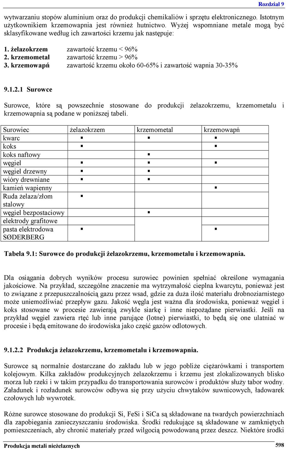 krzemowapń zawartość krzemu około 60-65% i zawartość wapnia 30-35% 9.1.2.