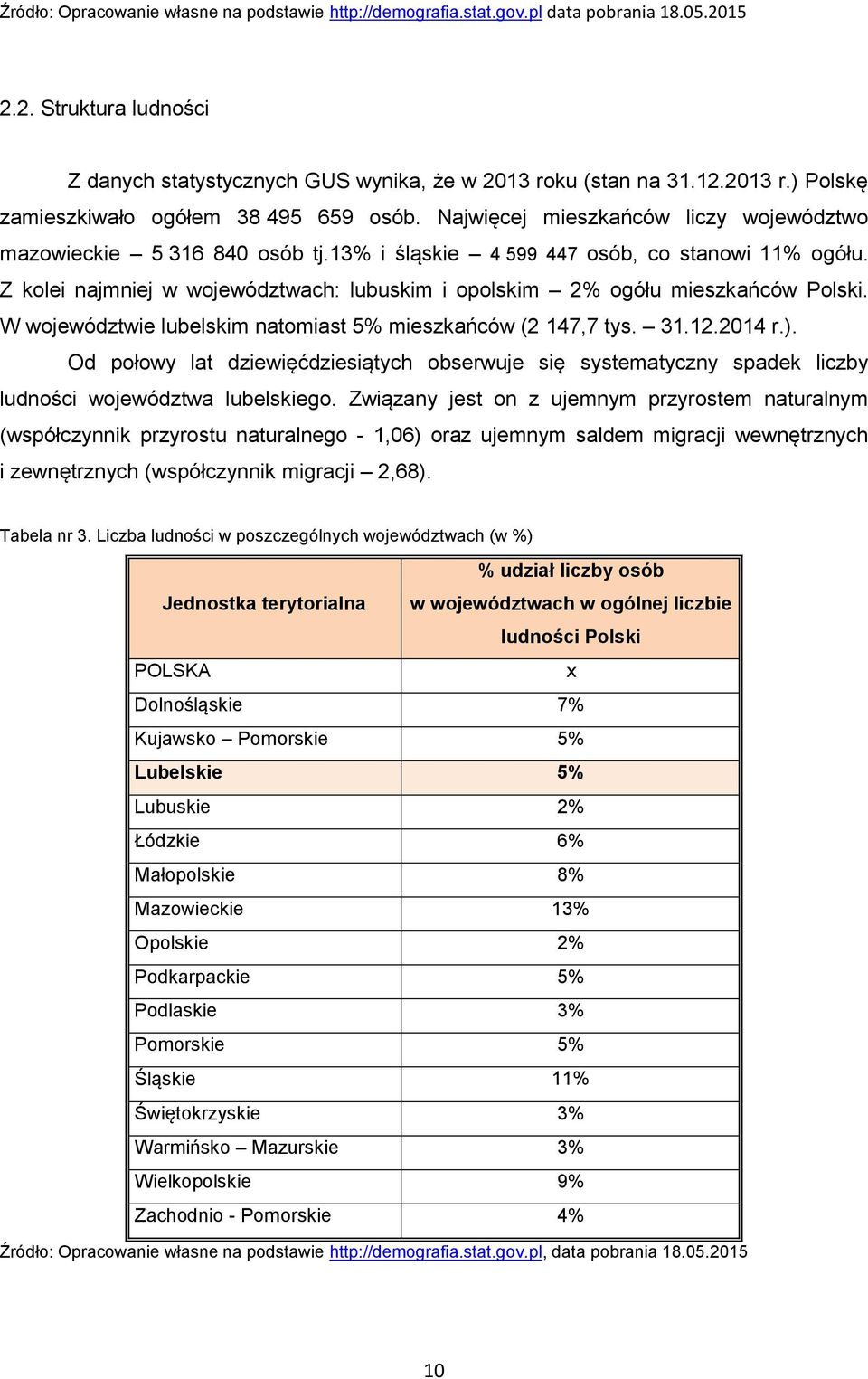 Z kolei najmniej w województwach: lubuskim i opolskim 2% ogółu mieszkańców Polski. W województwie lubelskim natomiast 5% mieszkańców (2 147,7 tys. 31.12.2014 r.).