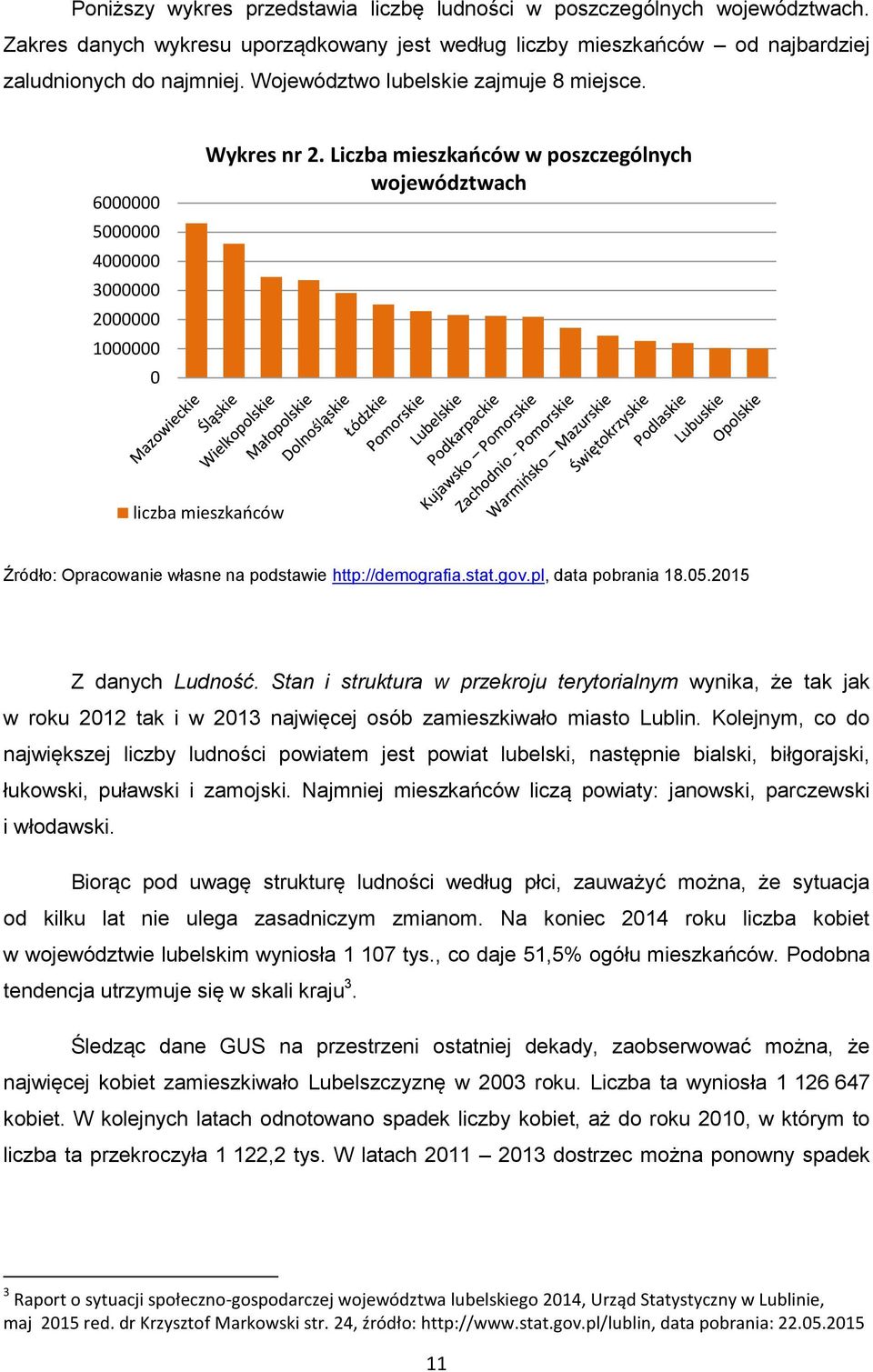 Liczba mieszkańców w poszczególnych województwach liczba mieszkańców Źródło: Opracowanie własne na podstawie http://demografia.stat.gov.pl, data pobrania 18.05.2015 Z danych Ludność.