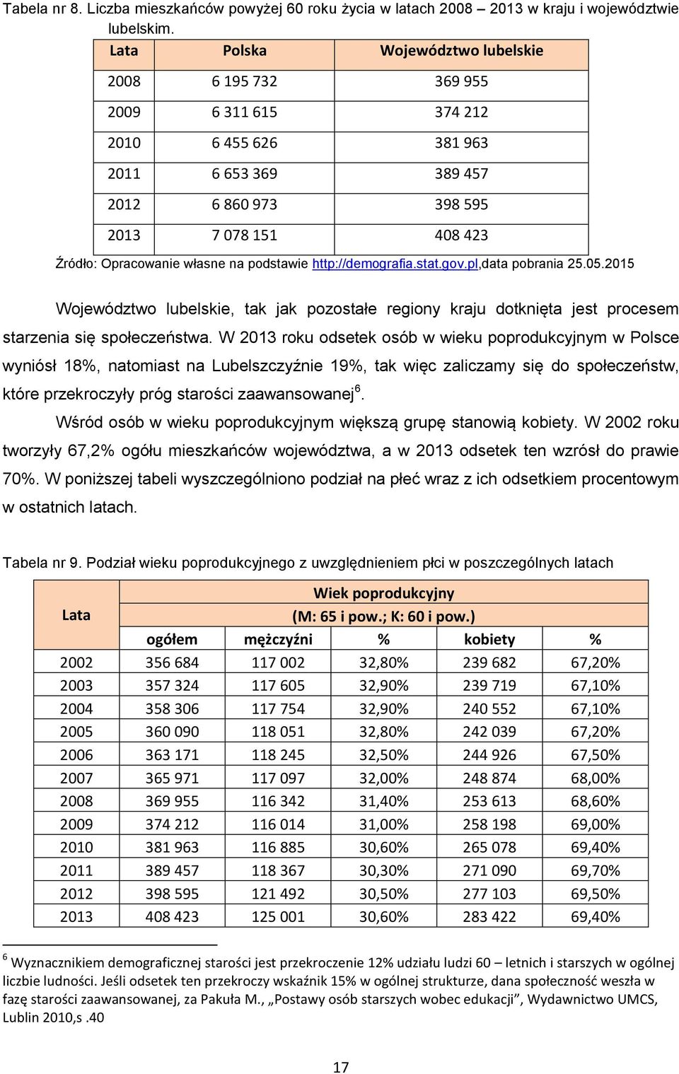 na podstawie http://demografia.stat.gov.pl,data pobrania 25.05.2015 Województwo lubelskie, tak jak pozostałe regiony kraju dotknięta jest procesem starzenia się społeczeństwa.
