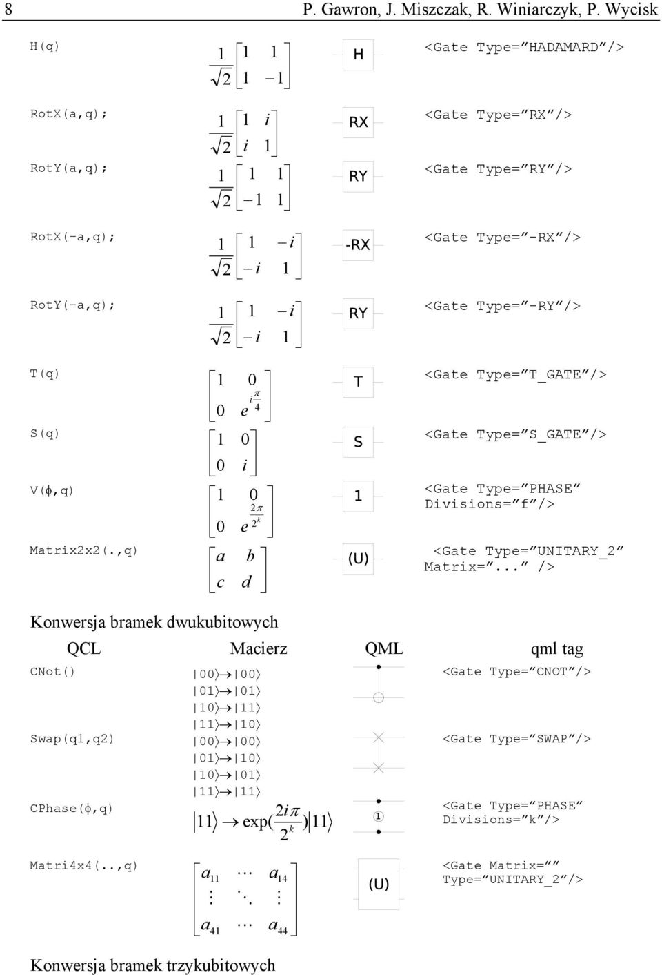 <Gate Type= -RY /> T(q) S(q) V(φ,q) Matrix2x2(.