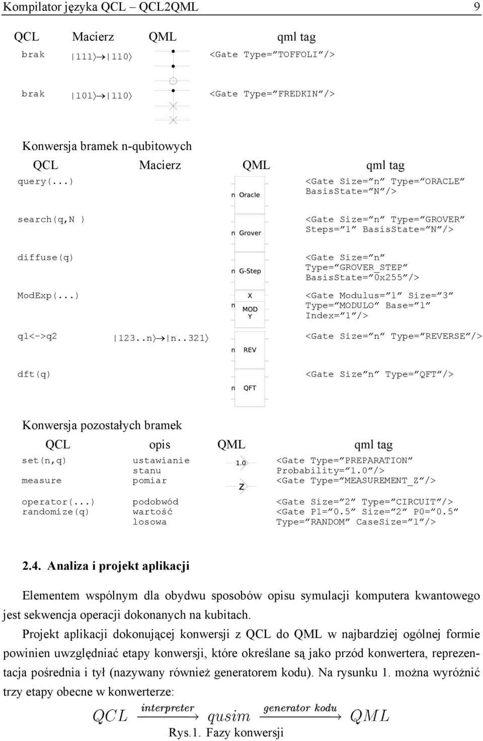 ..) <Gate Size= n Type= GROVER Steps= 1 BasisState= N /> <Gate Size= n Type= GROVER_STEP BasisState= 0x255 /> <Gate Modulus= 1 Size= 3 Type= MODULO Base= 1 Index= 1 /> q1<->q2 123..n n.