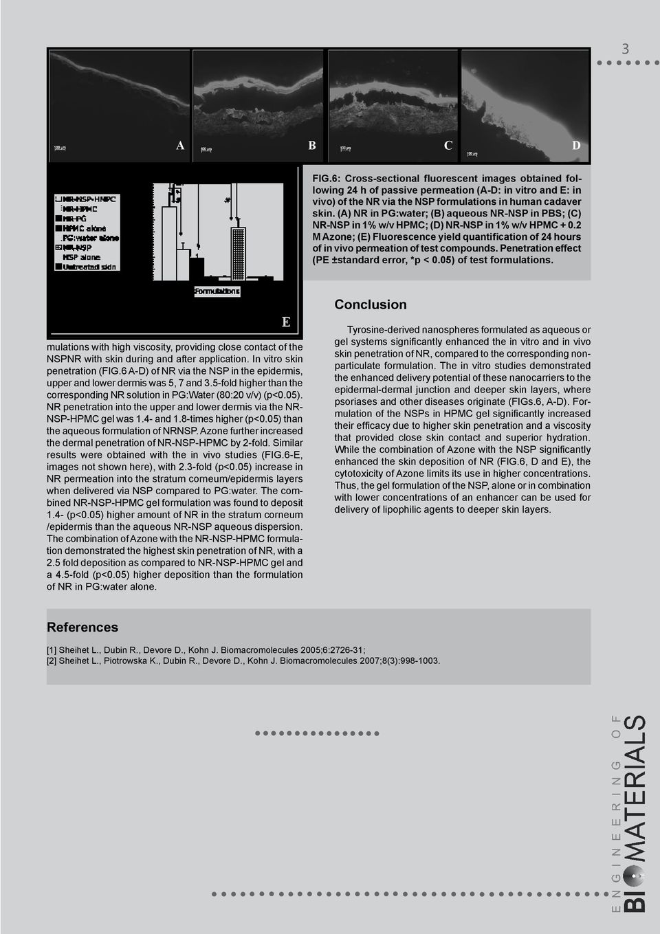 2 M Azone; (E) Fluorescence yield quantification of 24 hours of in vivo permeation of test compounds. Penetration effect (PE ±standard error, *p < 0.05) of test formulations.