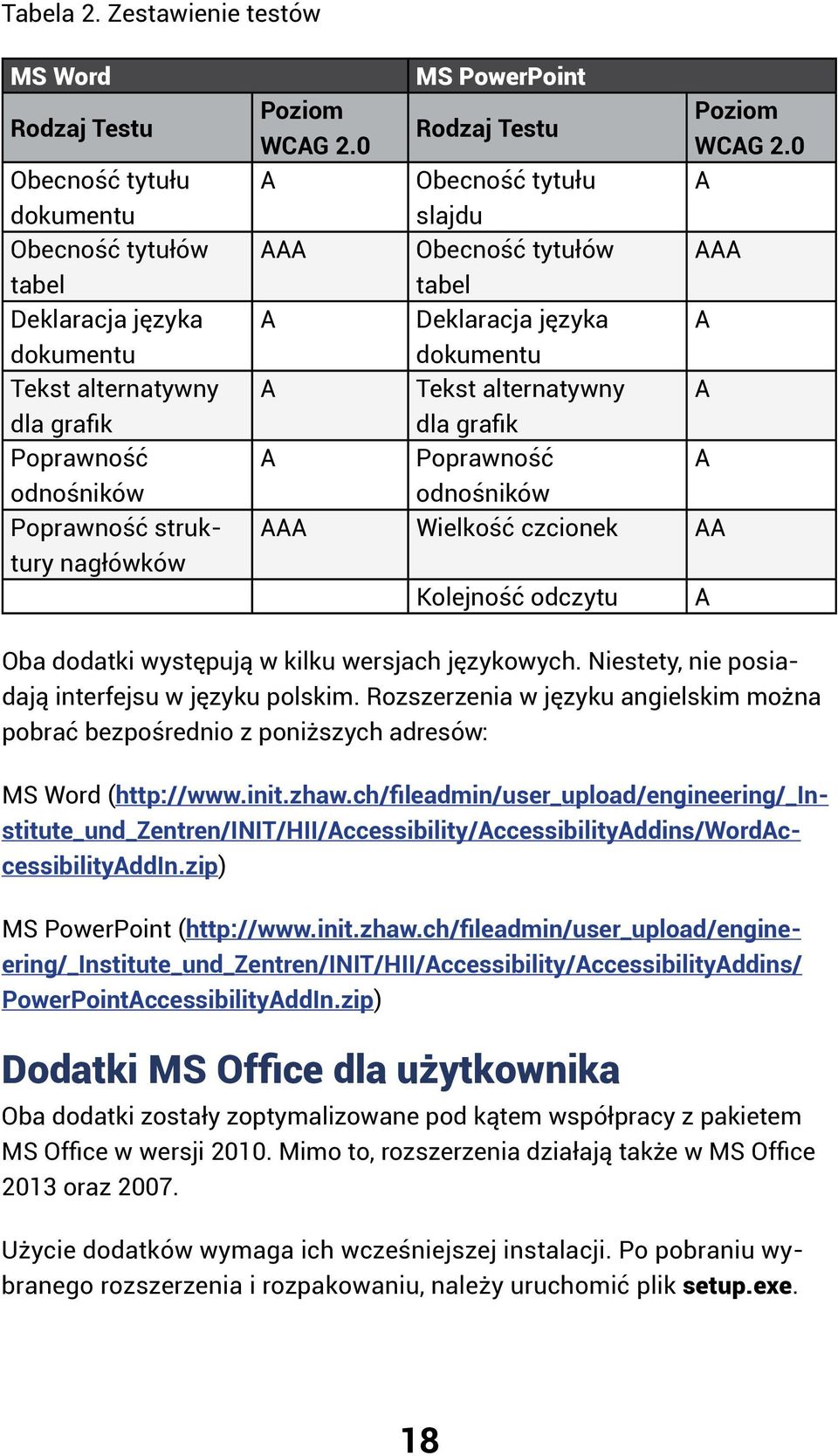 MS PowerPoint Poziom Poziom Rodzaj Testu WCAG 2.0 WCAG 2.