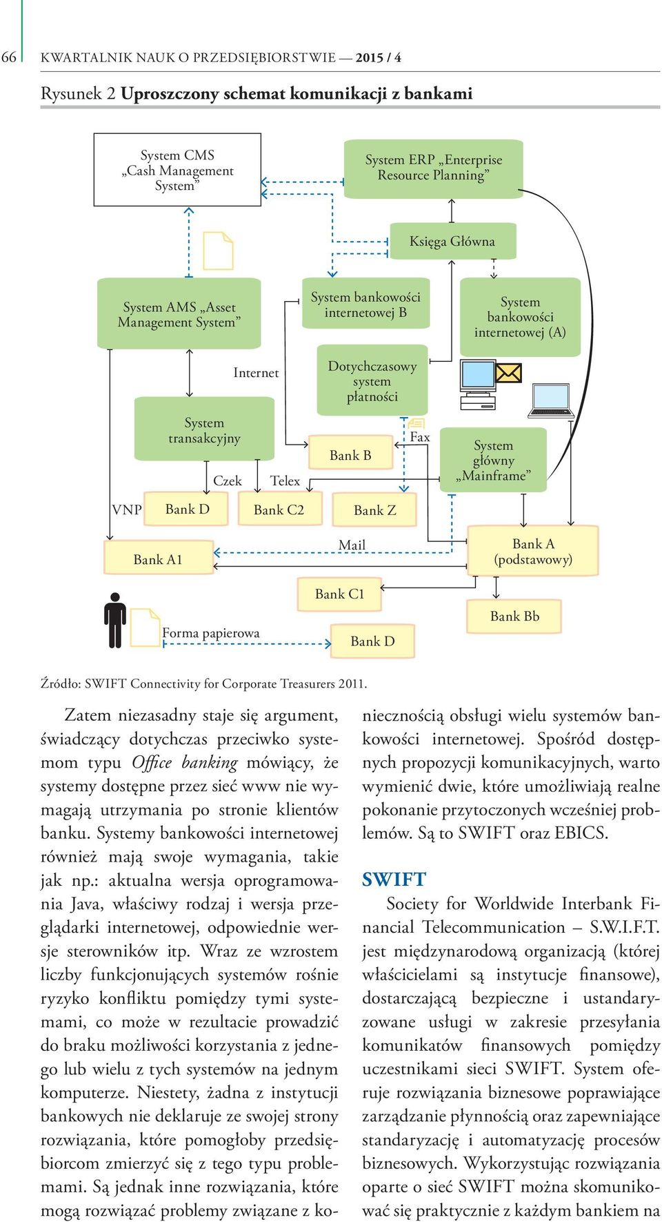 papierowa Mail Bank C1 Bank D Bank A (podstawowy) Bank Bb Źródło: SWIFT Connectivity for Corporate Treasurers 2011.