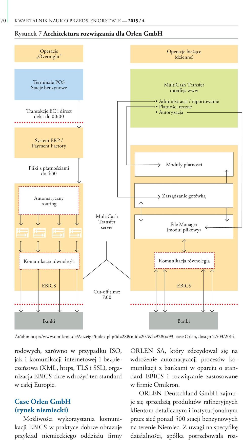 server File Manager (moduł plikowy) Komunikacja równoległa Komunikacja równoległa EBICS Cut-off time: 7:00 EBICS Banki Banki Źródło: http://www.omikron.de/anzeige/index.php?